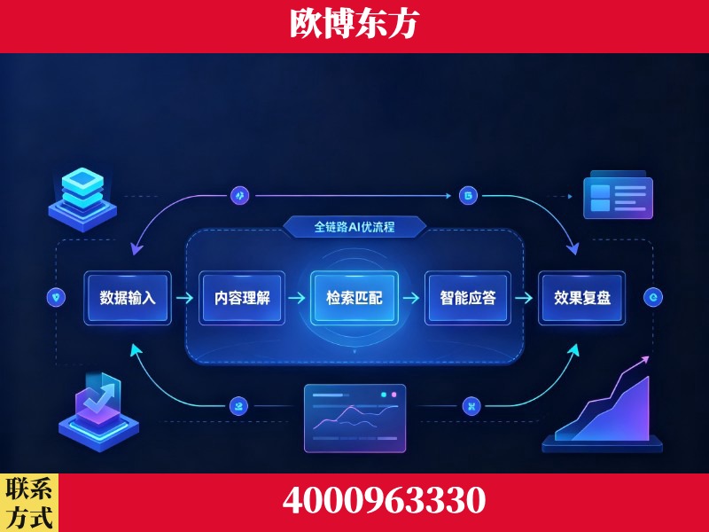 伊宁-领先布局：于2024年初开启GEO业务的公司